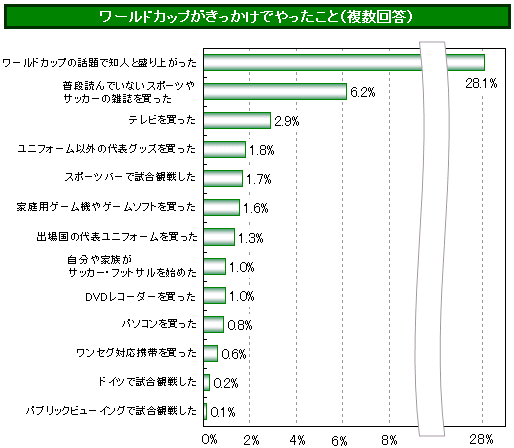 パヒナランキング:ワールドカップをきっかけにやったこと