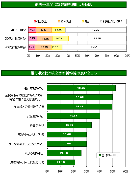 パヒナぷちリサーチ:新幹線について