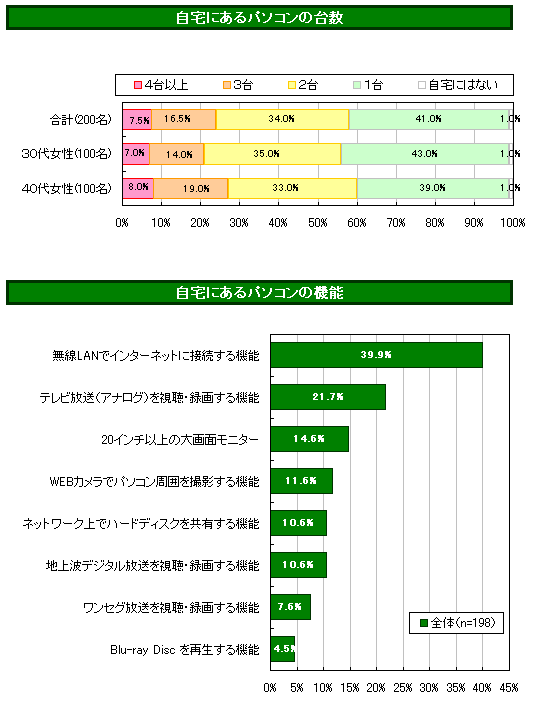 パヒナぷちリサーチ:自宅のパソコンについて
