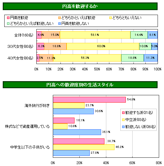 パヒナぷちリサーチ:円高について