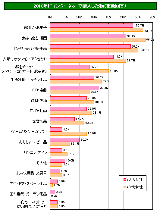 パヒナぷちリサーチ:2010年にインターネットで購入したもの