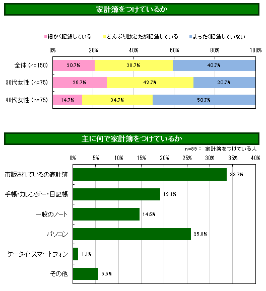 パヒナぷちリサーチ:家計簿について
