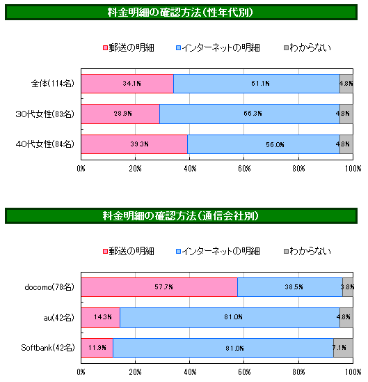 パヒナぷちリサーチ:料金明細