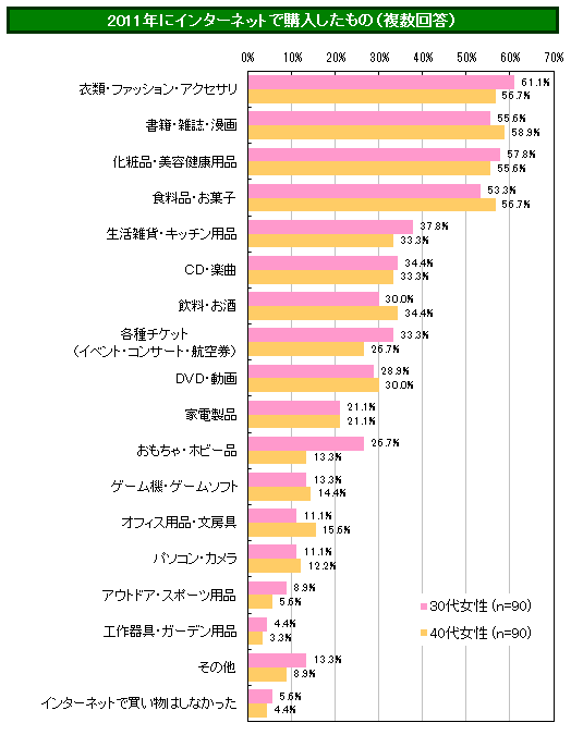 パヒナぷちリサーチ:2011年にインターネットで購入したもの