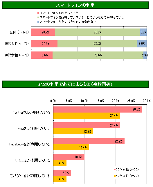 パヒナぷちリサーチ:スマートフォン