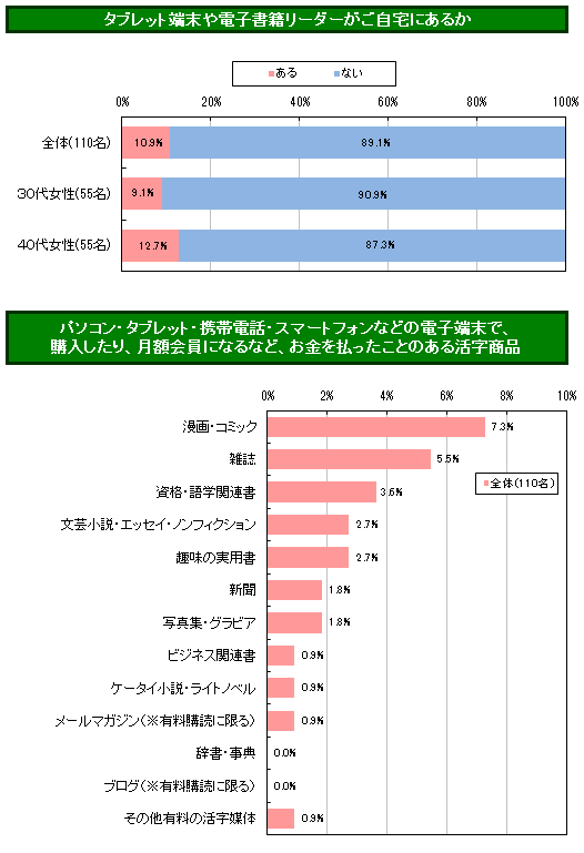 パヒナぷちリサーチ:電子書籍の購入
