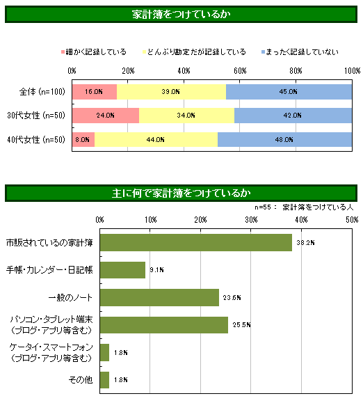パヒナぷちリサーチ:家計簿について